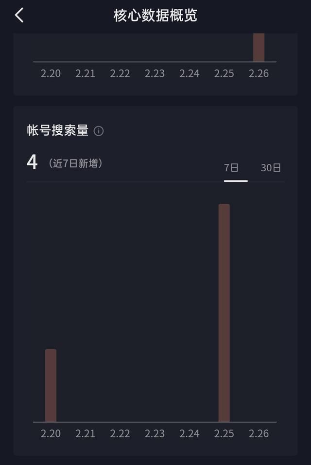 多次搜索別人抖音號對方知道嗎？盤點抖音瀏覽記錄設置關閉的詳細教程