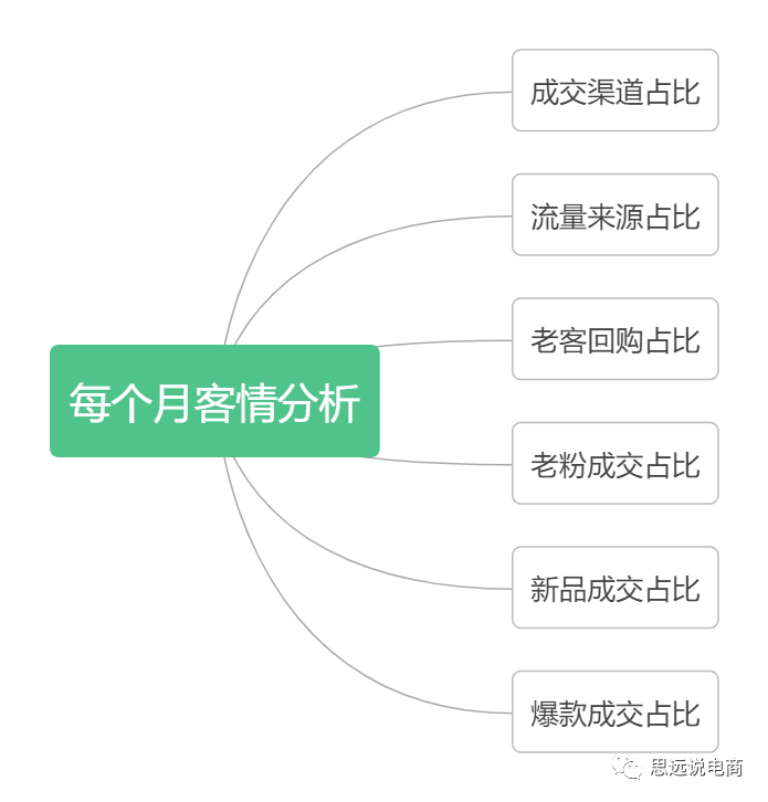 運營方案怎么做?抖音直播運營的技巧及清晰的撰寫思路