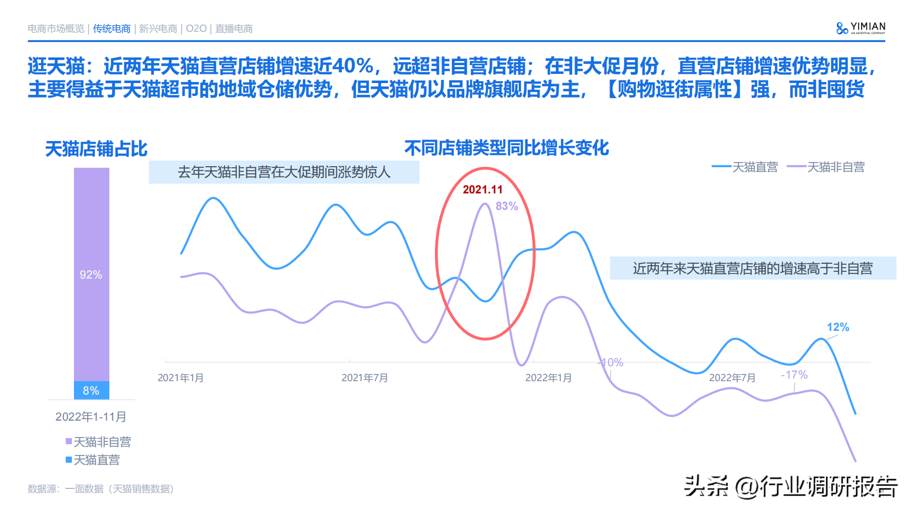 電商發(fā)展趨勢(shì)與未來(lái)前景分析（2022年電商消費(fèi)及未來(lái)消費(fèi)趨勢(shì)報(bào)告）