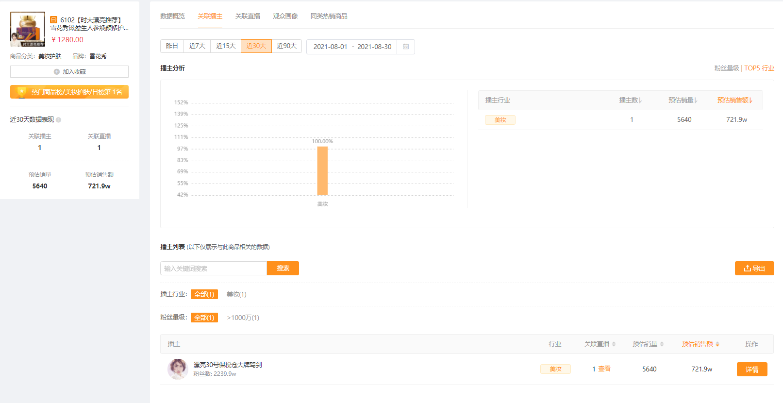 飛瓜快數有什么用？飛瓜數據是怎么獲取的？