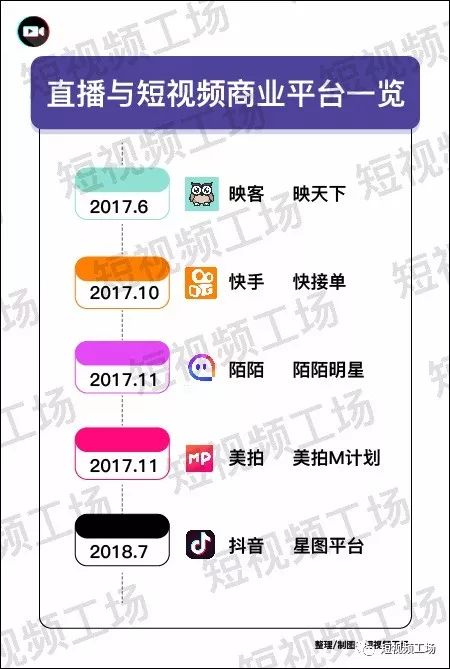 星圖廣告平臺收費詳細（抖音星圖平臺服務費收多少）
