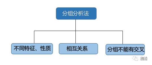 市場營銷數(shù)據(jù)分析的主要方法？解析數(shù)據(jù)分析對市場營銷的重要性