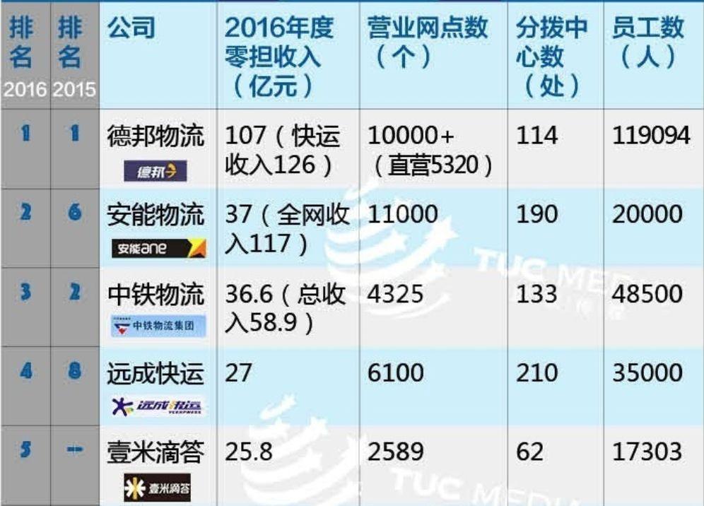 順豐快遞在哪里？順豐快遞總部的地址及分公司分布范圍
