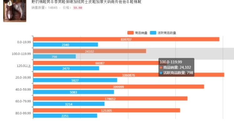 淘寶和拼多多多的區(qū)別是什么？淘寶和拼多多的主要差異和區(qū)別