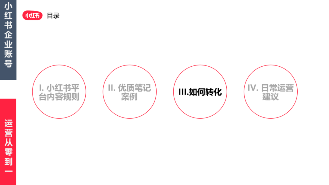 小紅書企業號怎么注冊？解析小紅書企業賬號申請流程及費用