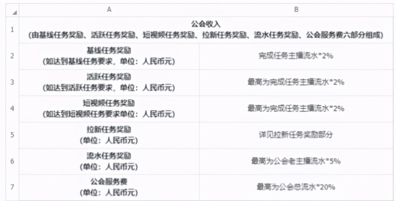 抖音禮物價格表明細（抖音上送主播嘉年華30000抖幣多少錢）