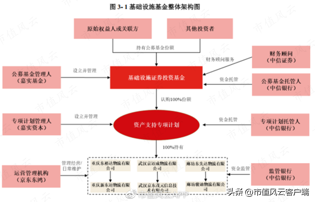 京東倉儲什么時候上市？京東倉儲股票行情及最新數據分析