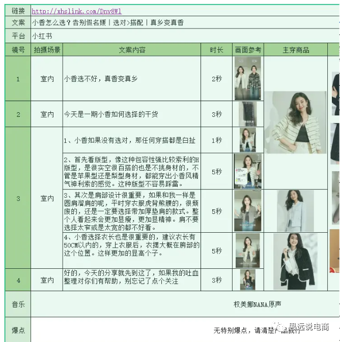 運營方案怎么做?抖音直播運營的技巧及清晰的撰寫思路