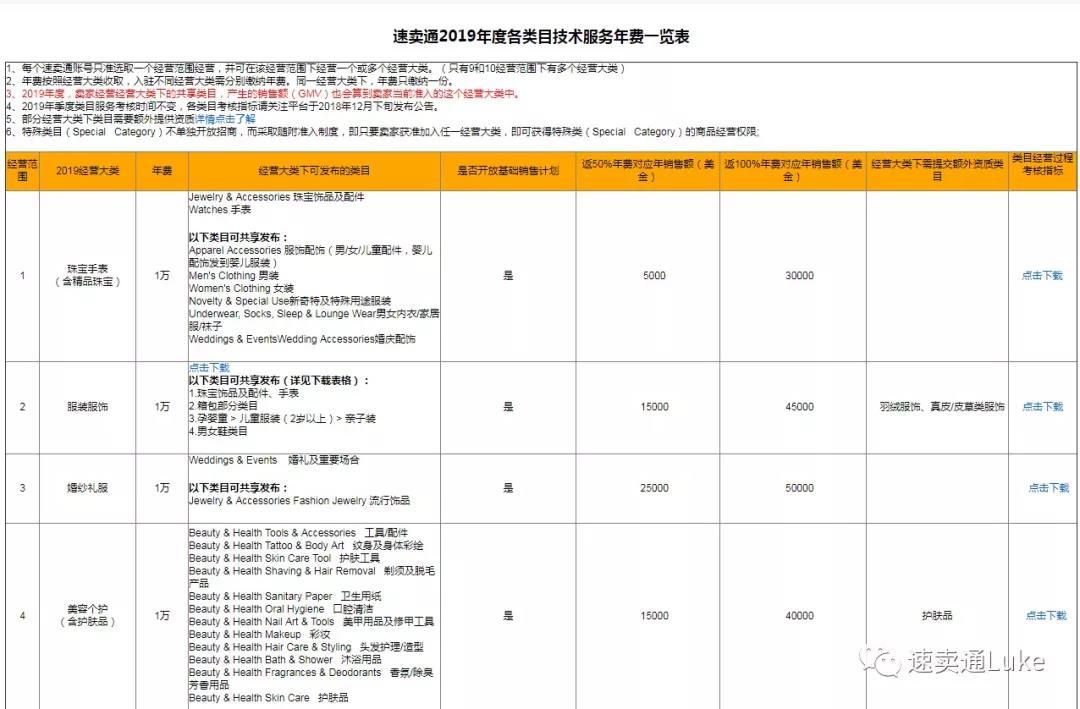 速賣通登陸賣家入口（新手必看的速賣通開店流程）