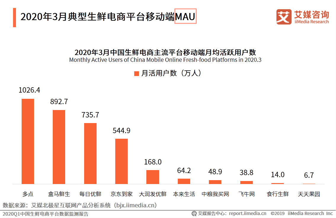 cpc是什么意思?。侩娚蘡pc名詞解釋及與dau、mau等詞的區別