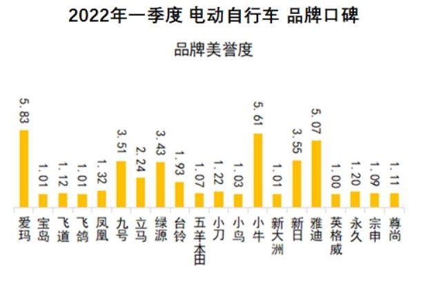 鳳凰牌電動車質(zhì)量好不好？國產(chǎn)電動車質(zhì)量最好排名前十推薦
