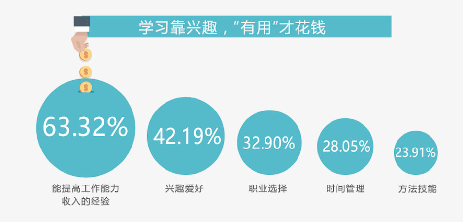 付費咨詢平臺有哪些？付費咨詢平臺的運作規律及背后邏輯