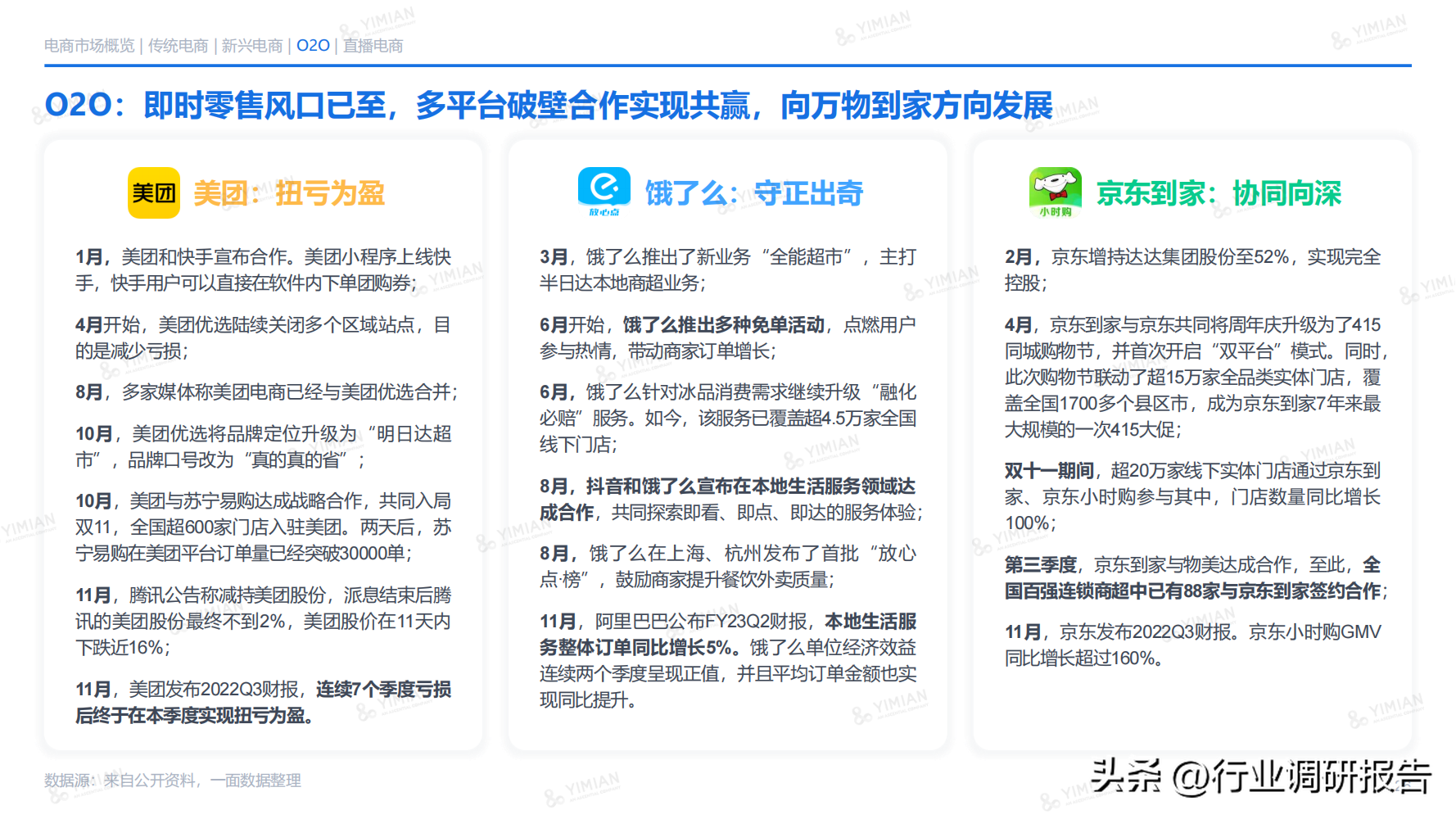 電商發(fā)展趨勢(shì)與未來(lái)前景分析（2022年電商消費(fèi)及未來(lái)消費(fèi)趨勢(shì)報(bào)告）