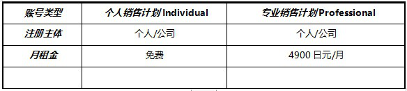 亞馬遜中國官網入口（跨境電商亞馬遜的開店指南及常見問題解答）