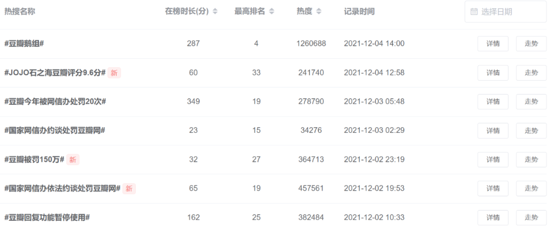 熱搜是什么時候出現的？微博熱搜是誰的流量密碼？