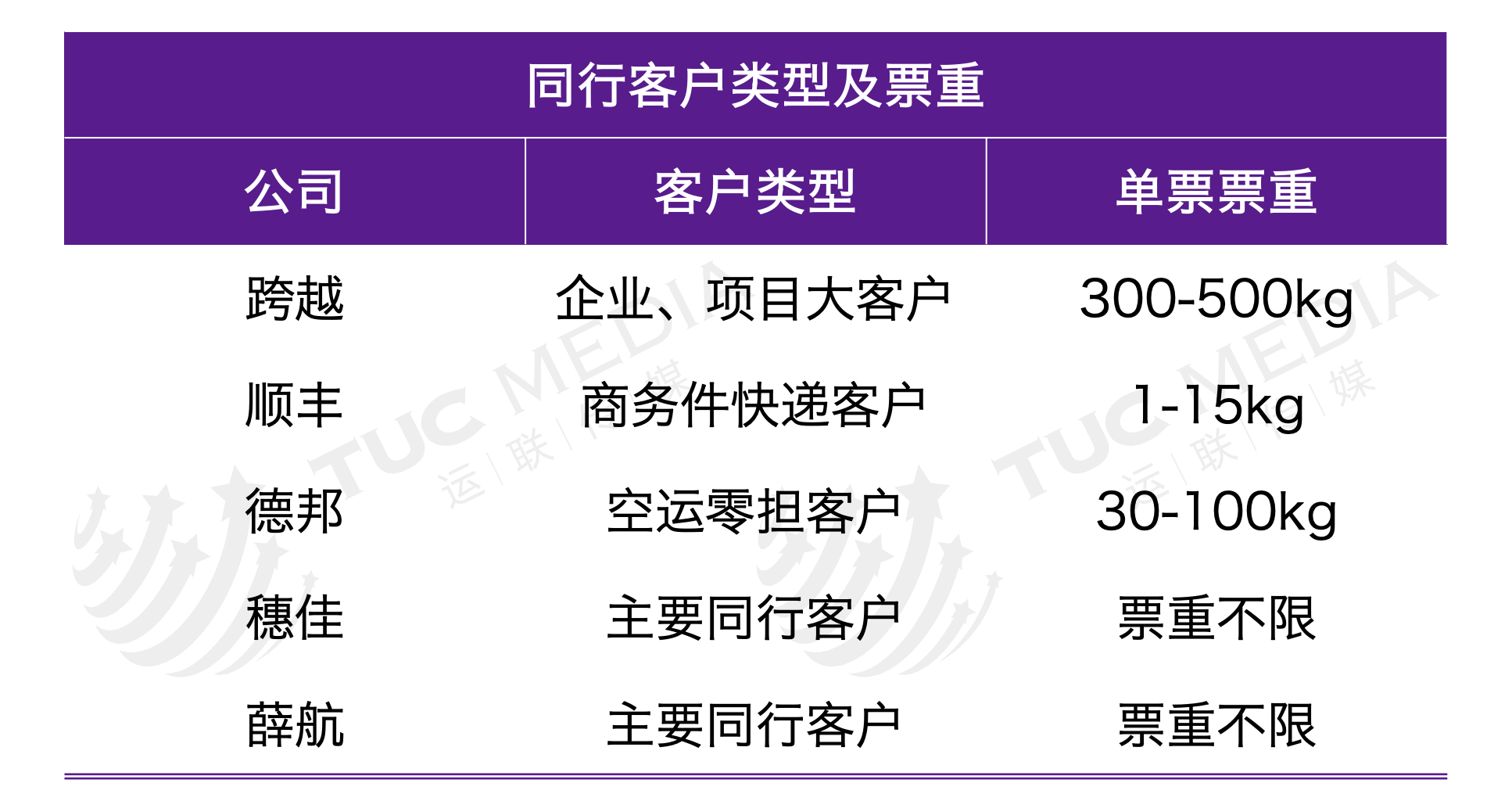 隔日達和次日達的區別是什么？跨越隔日達是陸運還是空運？