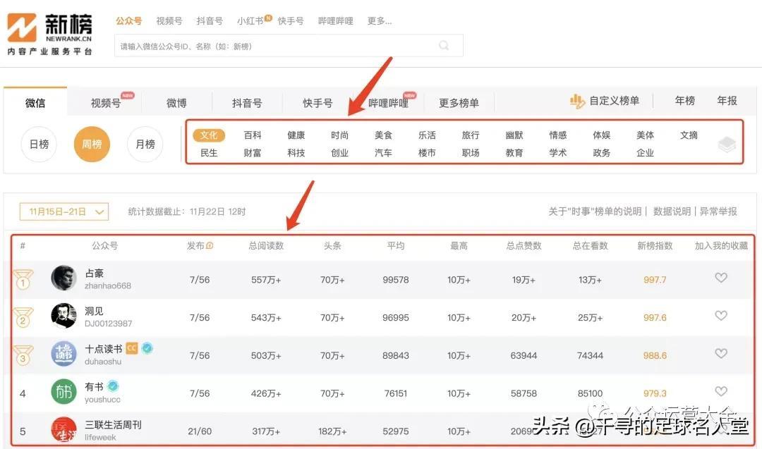 微信公眾號在哪里開通收益？注冊微信公眾號流程及賬號形象建議