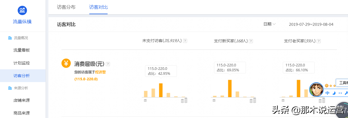 微淘文案怎么寫吸引人？分享淘寶推廣優秀文案模板大全