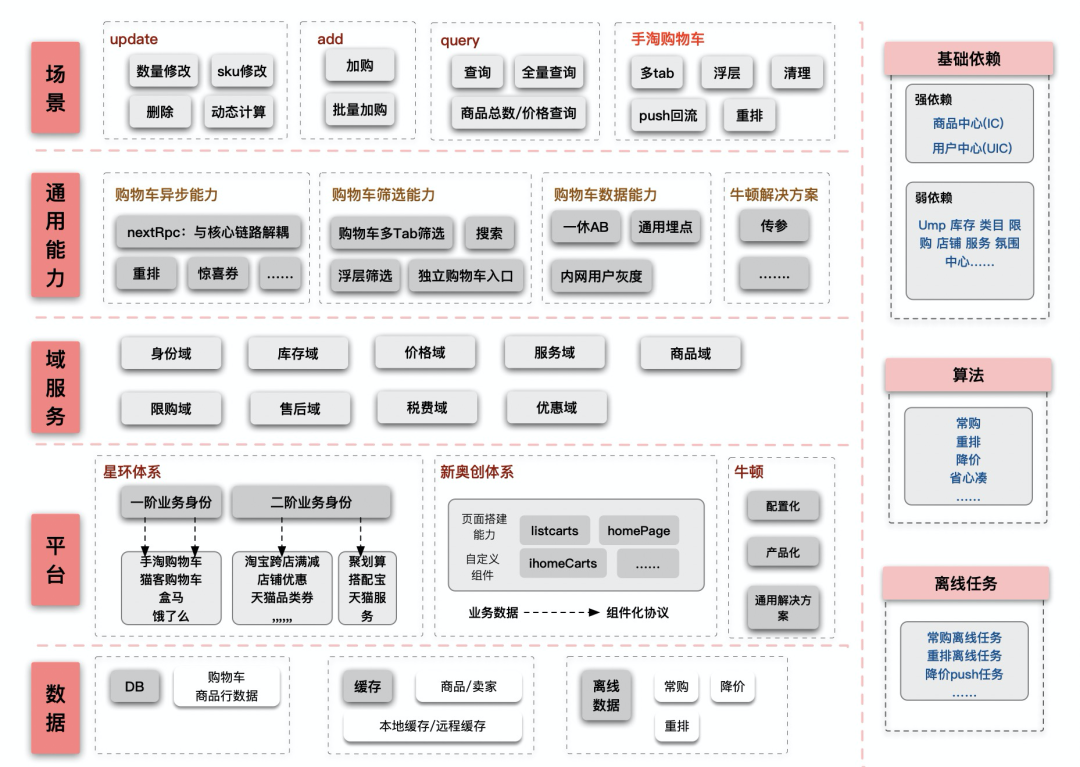淘寶收藏夾在哪里找到？淘寶購(gòu)物車移入收藏夾的方法是什么？
