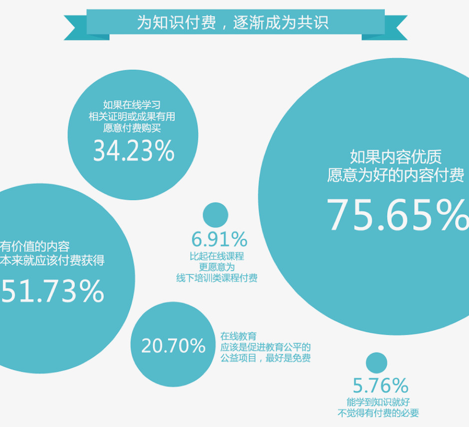 付費咨詢平臺有哪些？付費咨詢平臺的運作規律及背后邏輯