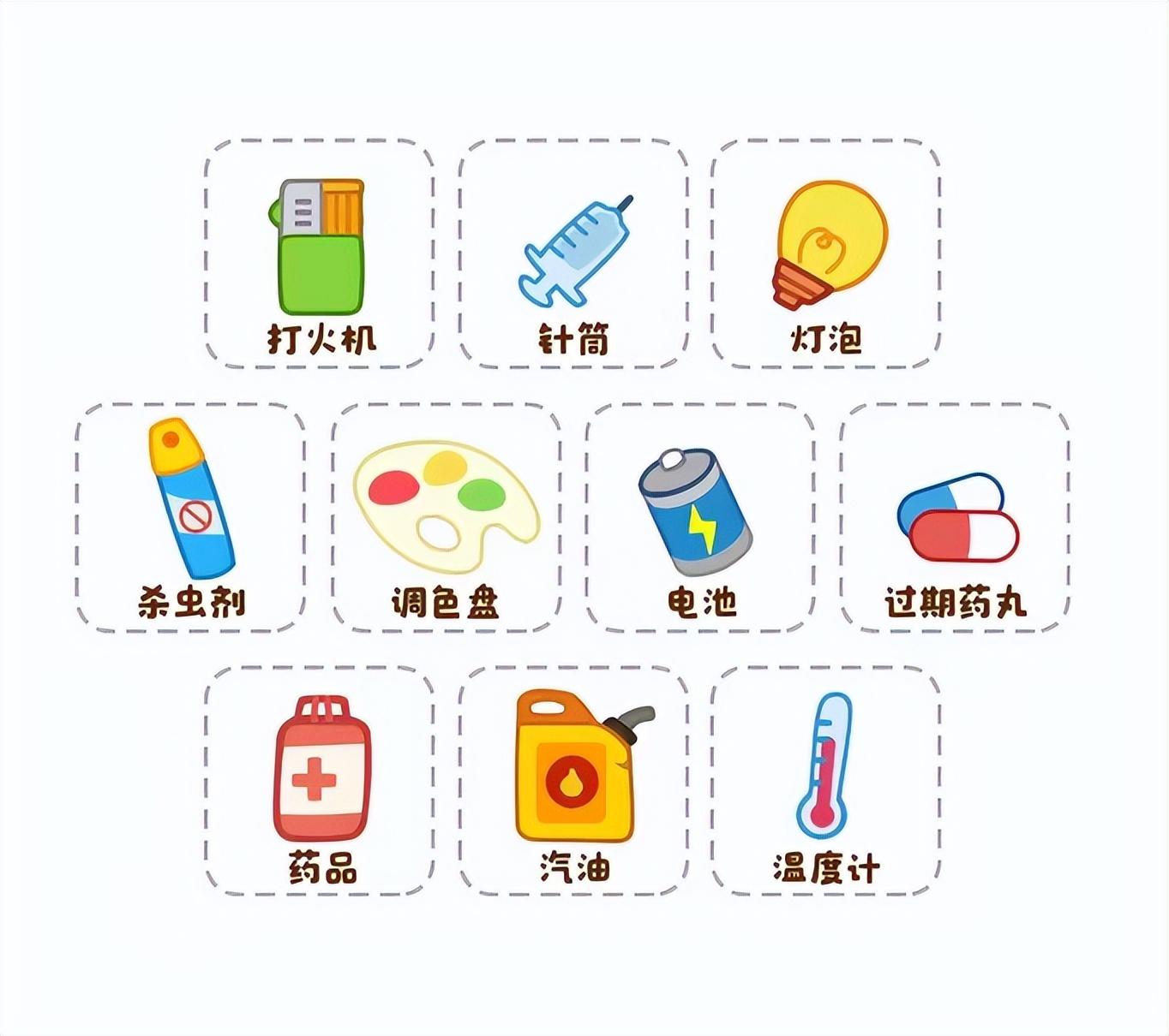 垃圾分類分幾類？家庭生活垃圾分類情況調(diào)查報告