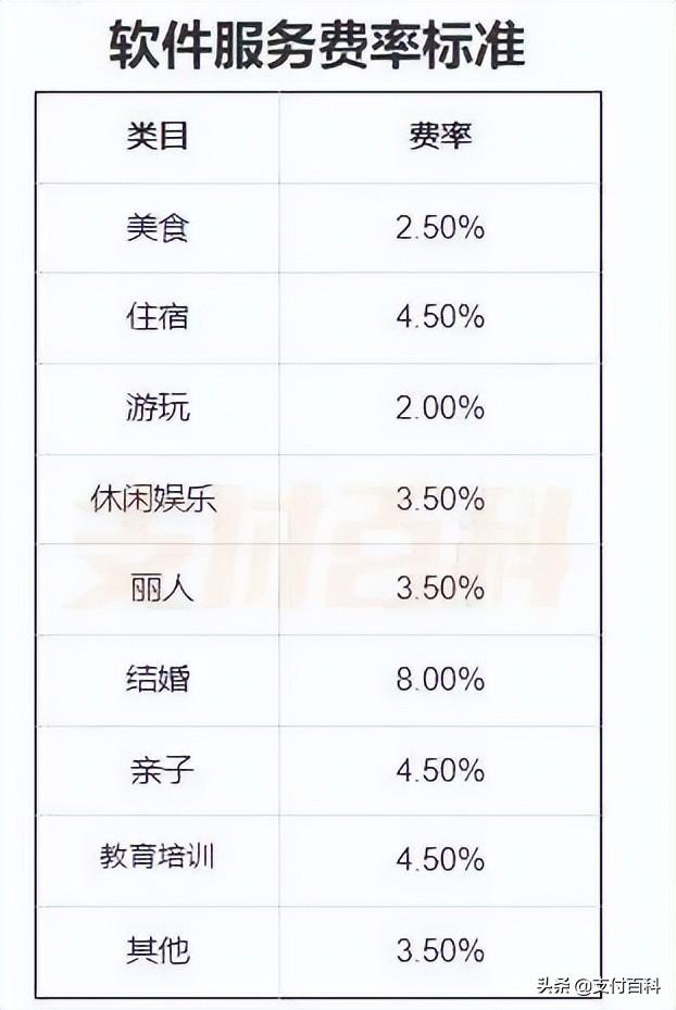 抖音生活服務商家扣款是什么意思？抖音本地生活商家服務費收取率