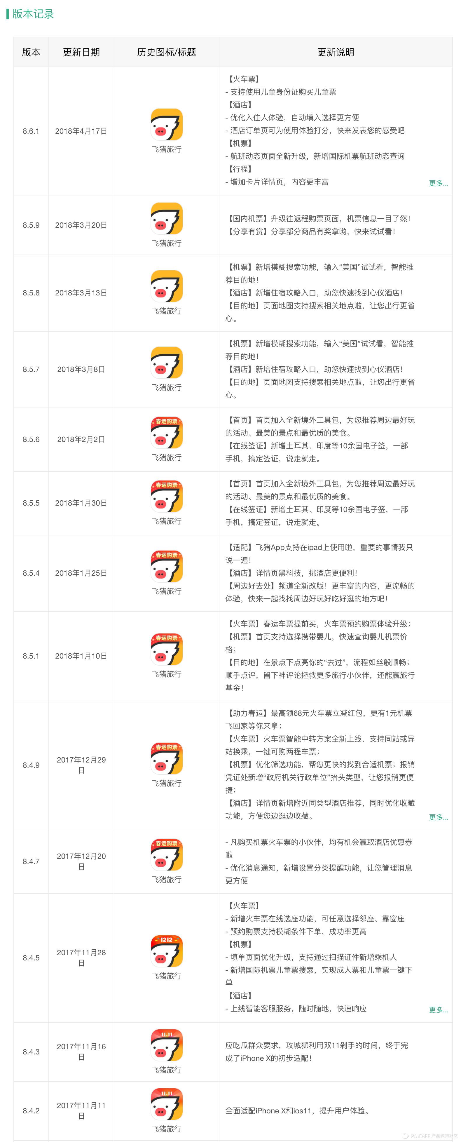 飛豬官網首頁服務中心（飛豬旅行app產品評測及功能架構圖分享）