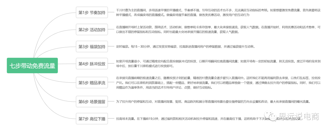 運營方案怎么做?抖音直播運營的技巧及清晰的撰寫思路