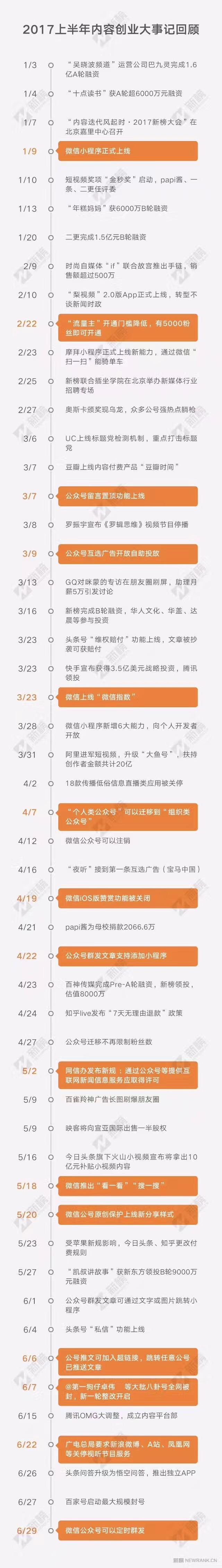 付費咨詢平臺有哪些？付費咨詢平臺的運作規律及背后邏輯
