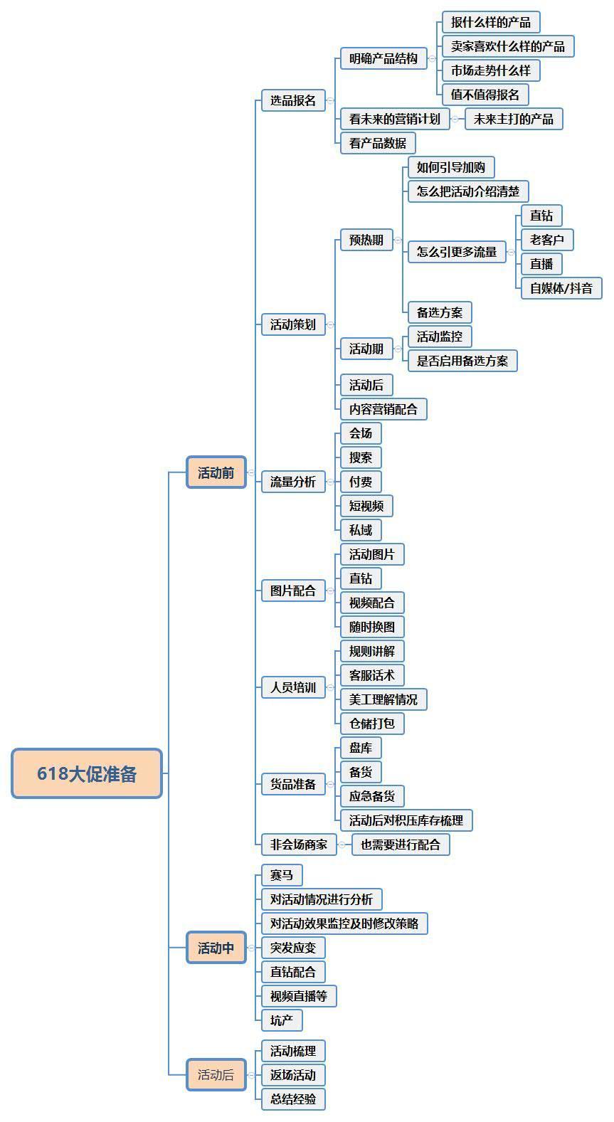 運營規(guī)劃方案怎么寫？分享電商運營計劃書模板范文