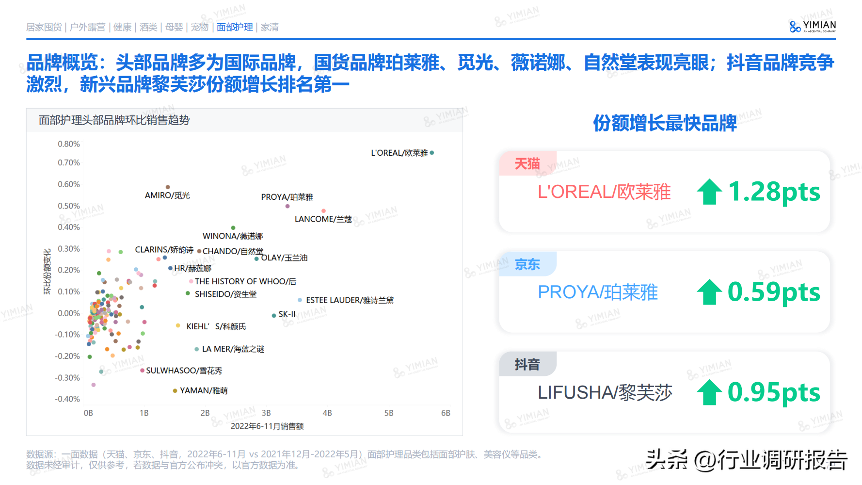 互聯網電商行業未來趨勢（2022年電商消費回顧及未來消費趨勢）