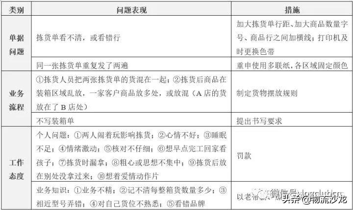 倉庫發貨流程及注意事項是什么？倉庫管理以及發貨的工作流程