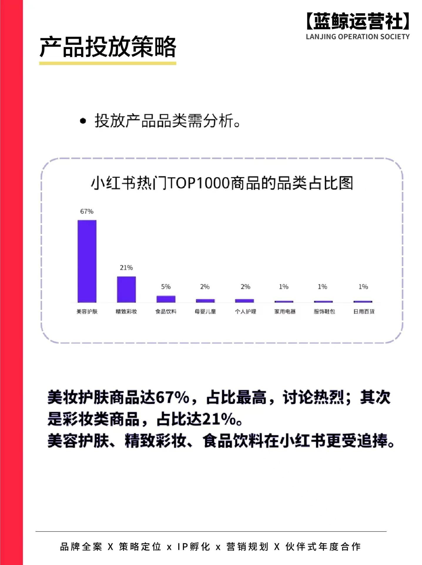 小紅書福利社是什么？小紅書給筆記引流的十大技巧