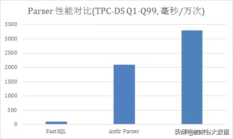 阿里巴巴平臺數據分析（阿里巴巴如何實現海量數據實時分析）