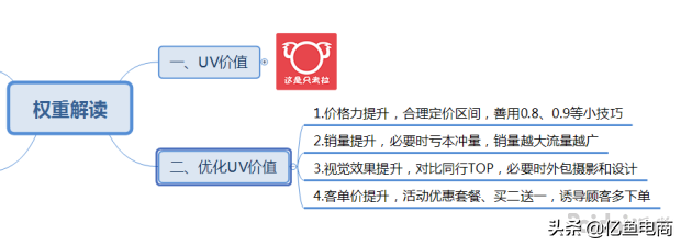 uv價值是什么意思啊？淘寶電商pv和uv的區別是什么？