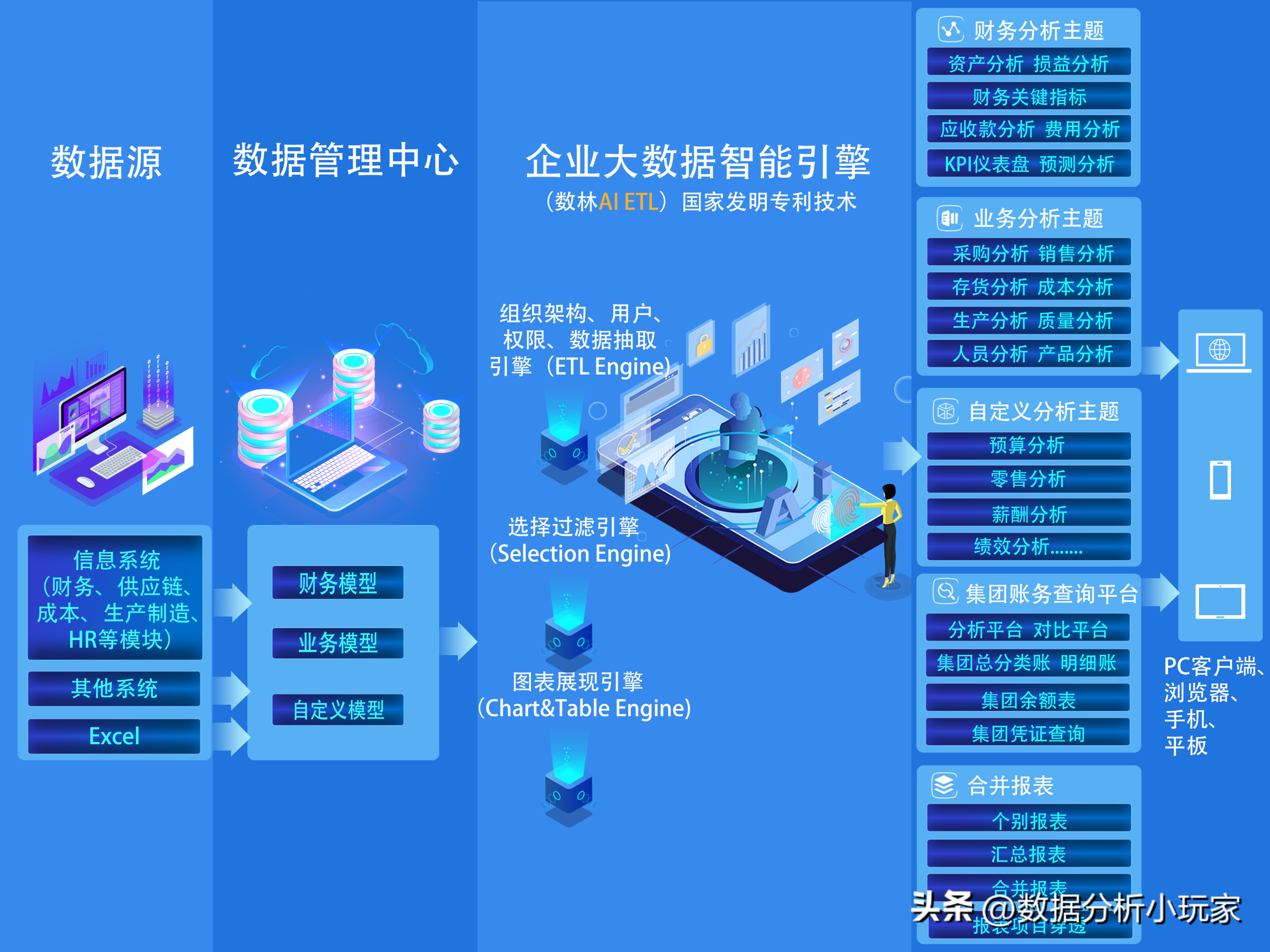 銷售數據分析怎么做？銷售報表數據統計及制作的方法介紹