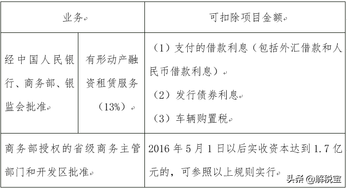 全額征稅是什么意思？全額征稅和差額征稅的區別有哪些？