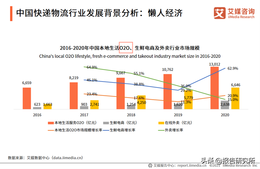 b2c模式是什么意思啊？b2c和c2c經營模式的區別解析