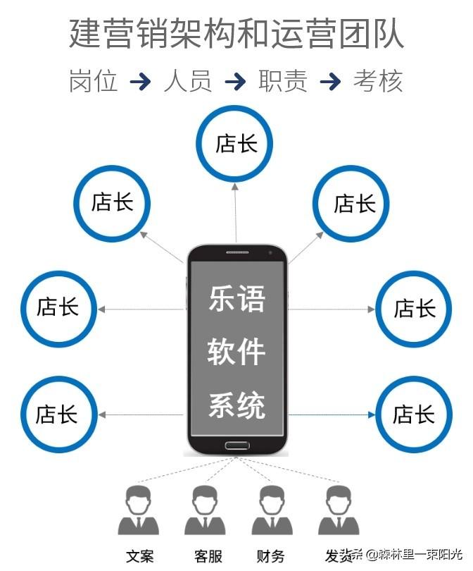 千城萬店推廣模式方案是什么？新品牌進入市場的推廣方案解析