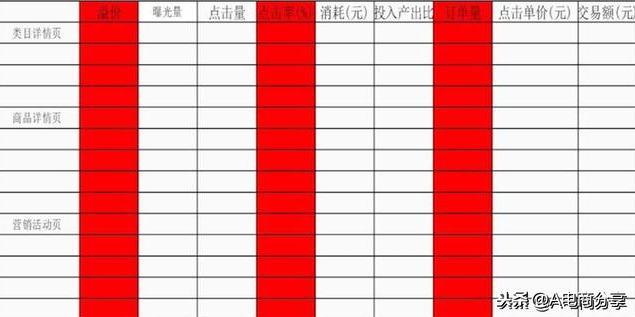拼多多葉子類目什么意思？解析葉子類目定向的含義