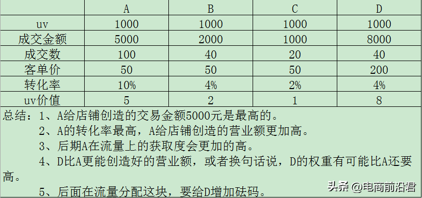 如何提高店鋪銷量？淘寶新店提高銷量的必知技巧方法