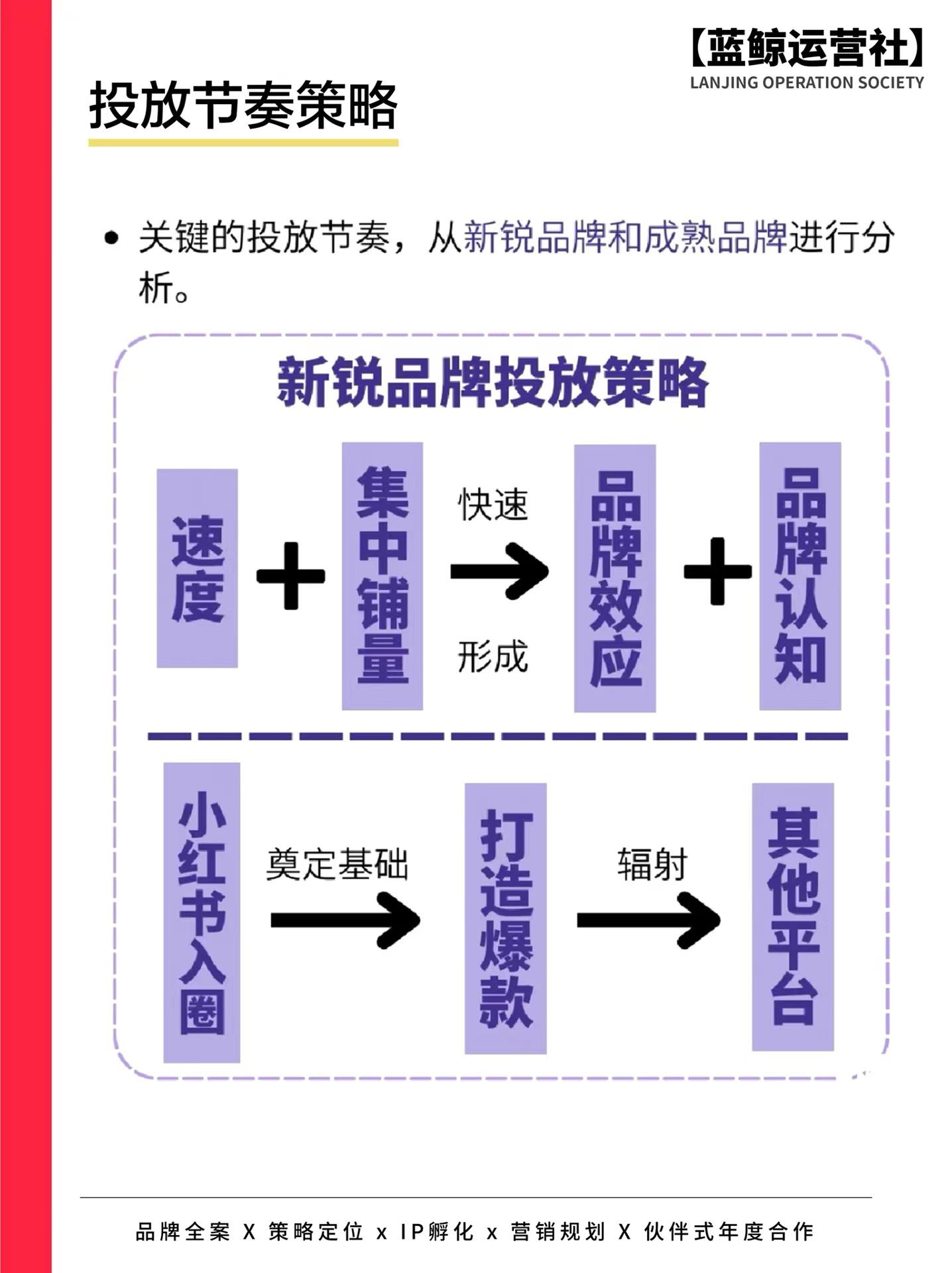 小紅書福利社是什么？小紅書給筆記引流的十大技巧
