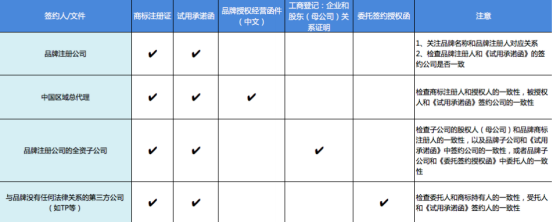 數(shù)據(jù)銀行是什么意思啊？帶你了解品牌數(shù)據(jù)銀行及數(shù)據(jù)銀行開(kāi)通申請(qǐng)