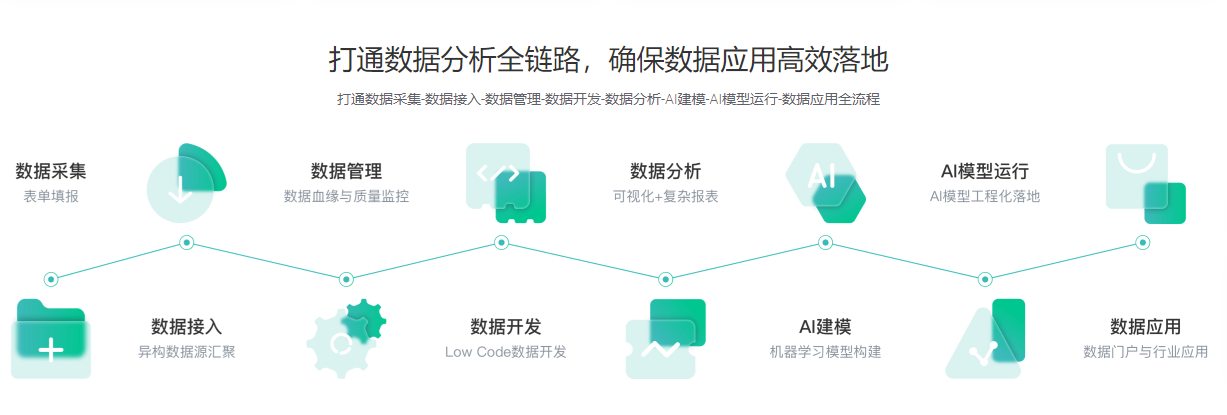 大數(shù)據(jù)分析平臺(tái)哪個(gè)好？大數(shù)據(jù)檢測(cè)分析的app有哪些？