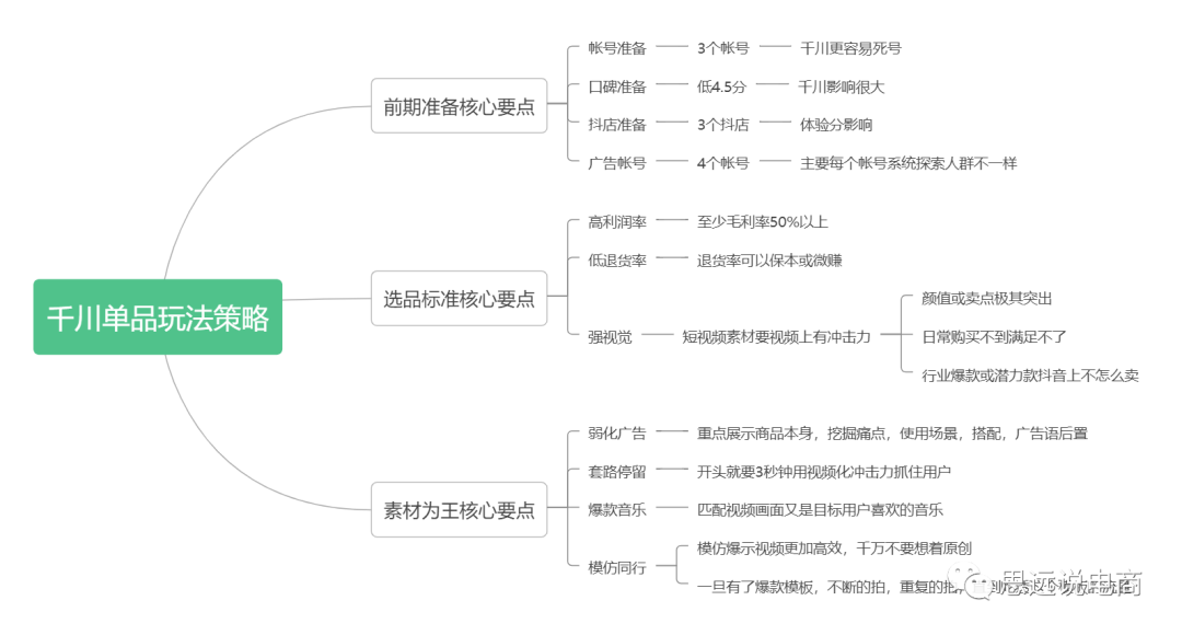 運營方案怎么做?抖音直播運營的技巧及清晰的撰寫思路
