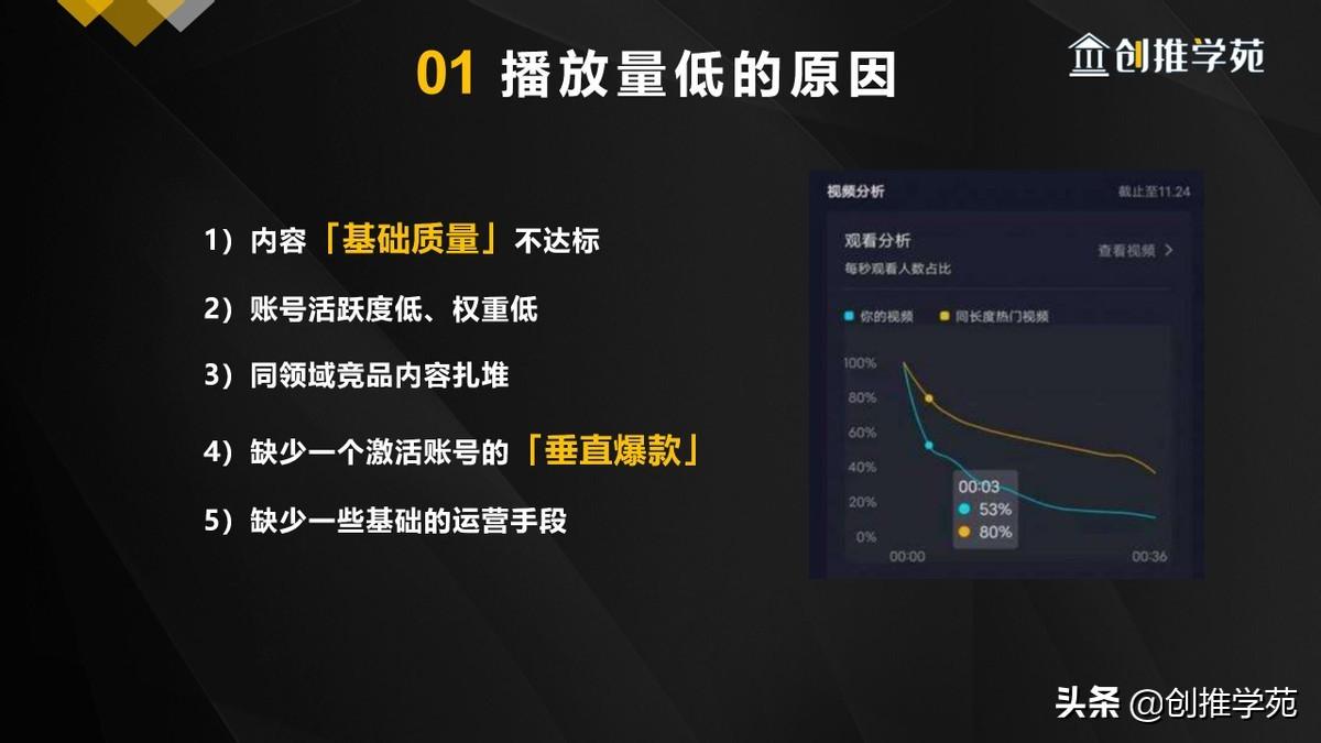 抖音怎么運營才有流量？介紹抖音突破流量瓶頸和產生爆款的方法