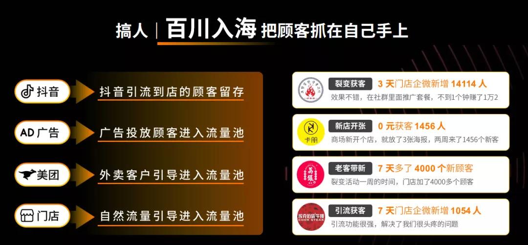 咚咚來客是什么？咚咚來客加盟費用及條件