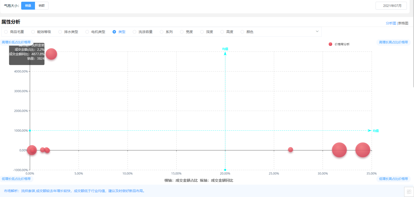 京東數據分析工具的特點？京東數據轉化插件工具排行榜