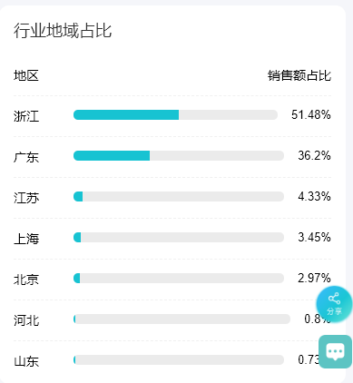 天貓生意參謀多少錢一年？解析淘寶開生意參謀的條件及作用