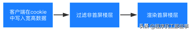 京東通天塔頁面（京東通天塔使用方法及作用解析）